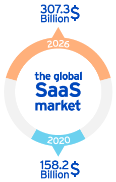 SaaS-align