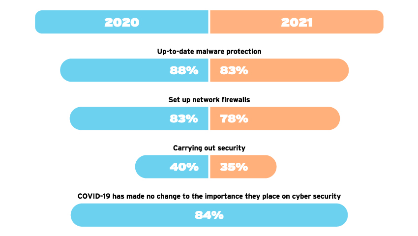 Managing-cybercrime-in-2020-and-2021-image
