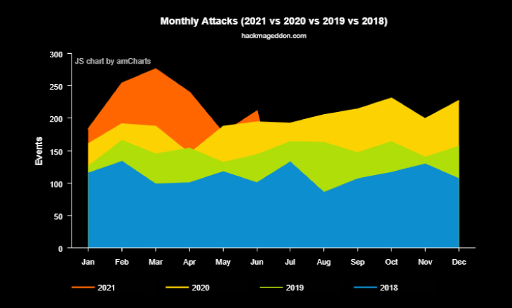 Monthly-Attack-image