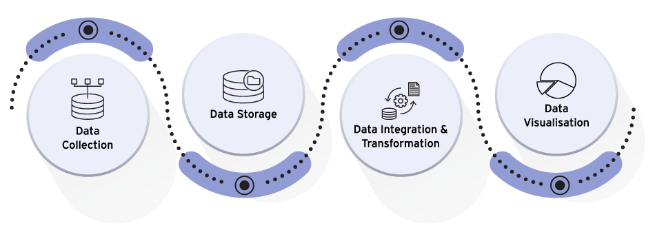 our-integrated-solution-image