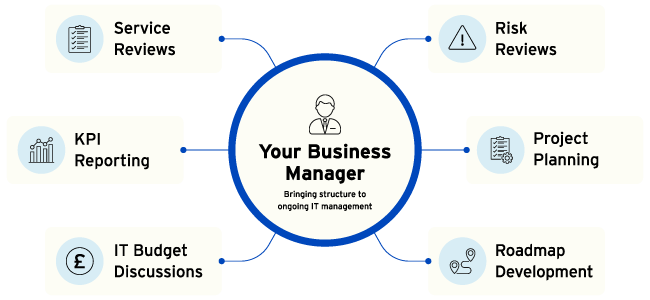 IT-Management-and-Roadmap-Planning-image